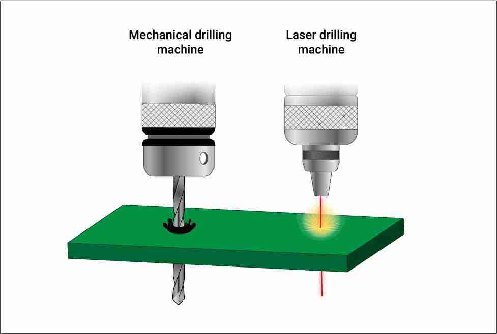 Mechanical and laser drilling of PCB