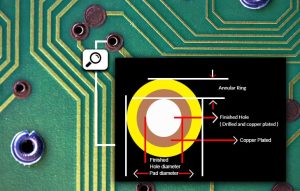 What is PCB Via in Pad - Annular ring description