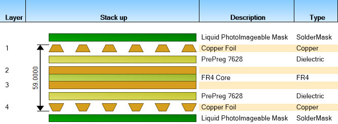 Laminazione di strati di PCB