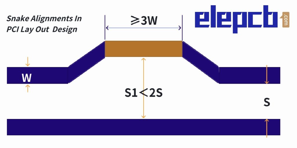 Allineamenti dei serpenti nella progettazione del layout PCI