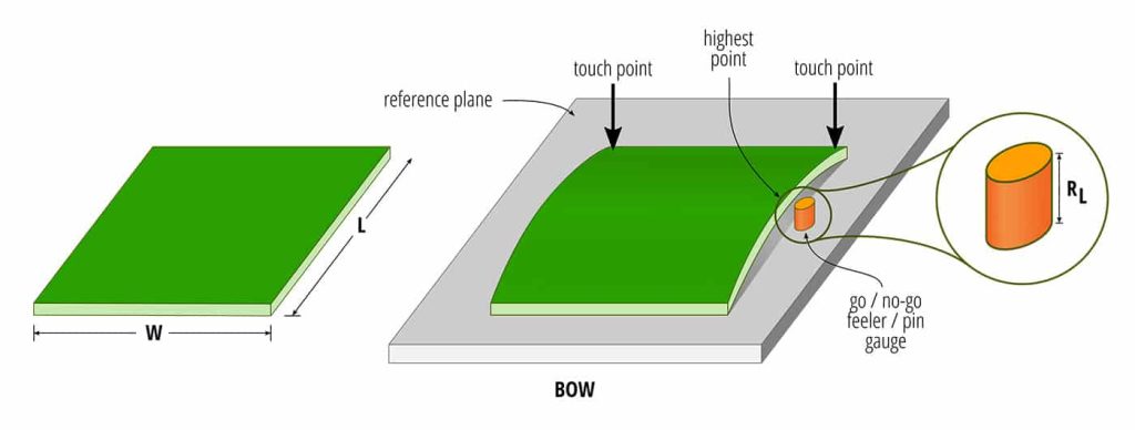 calculate-bow