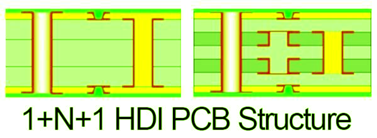 1-n-1-hdi-pcb-stack-up