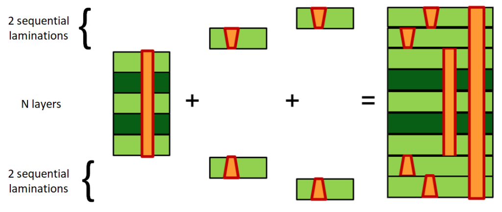 Struttura 2+N+2