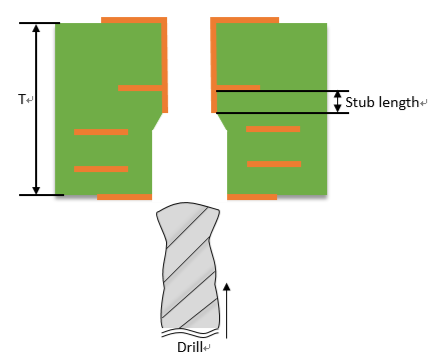 5G-pcb-issues-via-stub