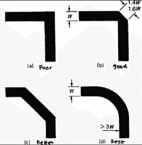5g-pcb-design-aviod-sharp-corner