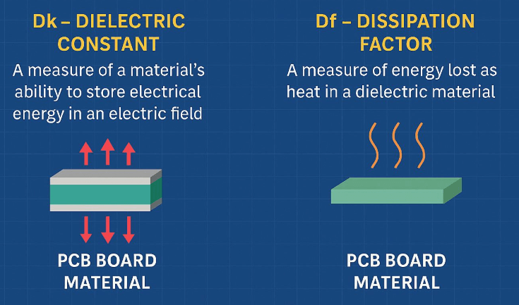 dielectric-constant-and-dissipation-factor